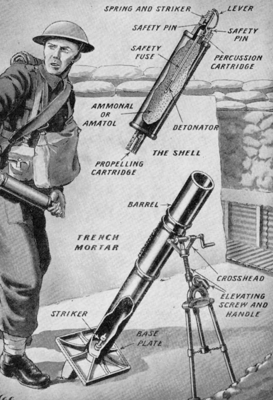 WW1 mortar